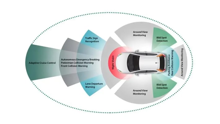 ADAS-Funktion-EN-1400x789-1024x577