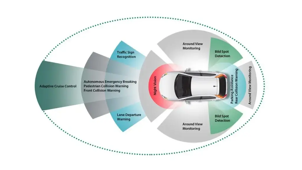 Launch UK presents the new X-431 ADAS