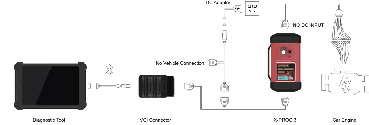 Element-1IMMOPAD-antitheft-1280x