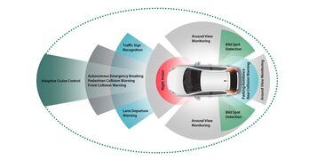 ADAS-Funktion-EN-1400x789